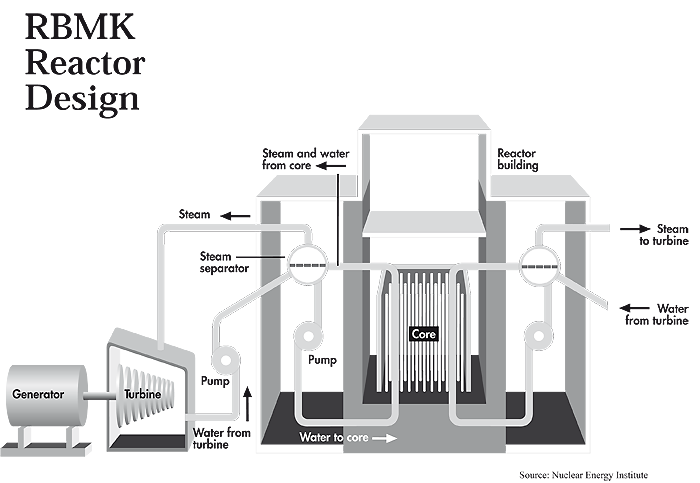 rbmkscheme